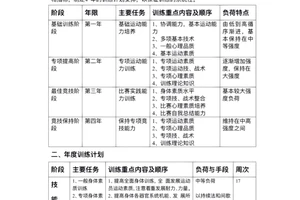 篮球训练计划一个月几次